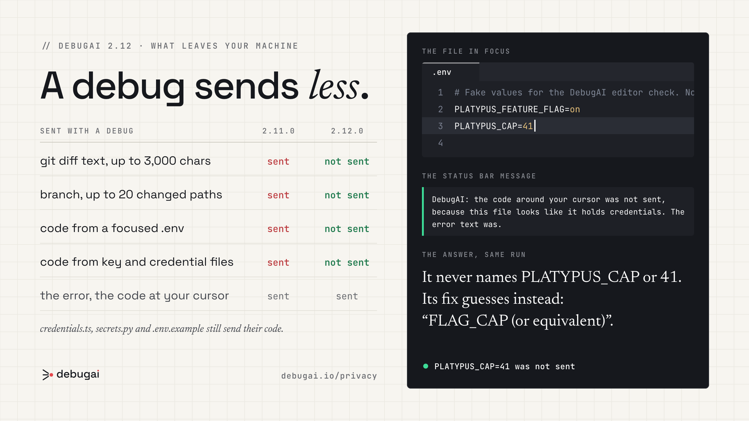A debug sends less: what 2.11.0 sent and what 2.12.0 sends